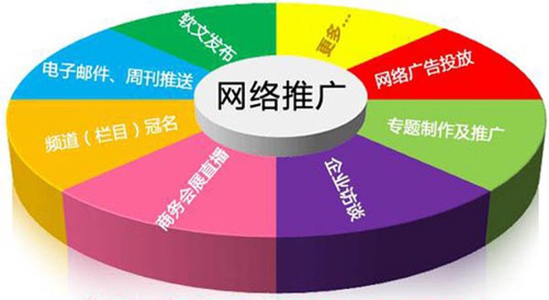 贵阳网站建设:如何打造吸引人的本地网站